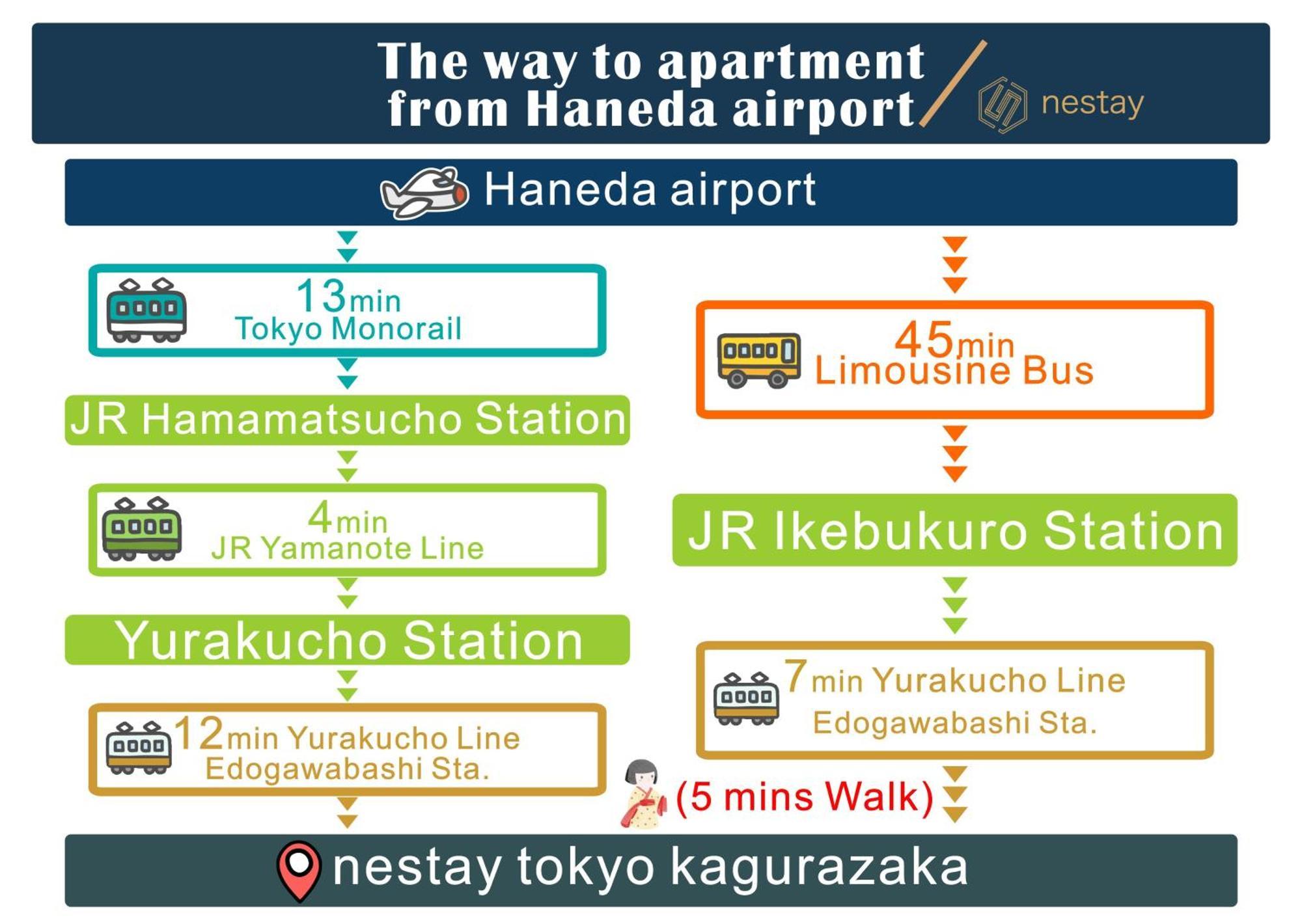 Nestay Inn Tokyo Kagurazaka Bagian luar foto